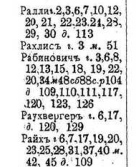1902 index R